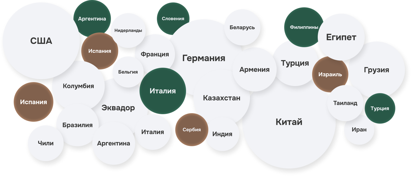 Международное присутствие